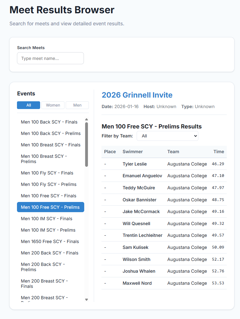 Meet result data view