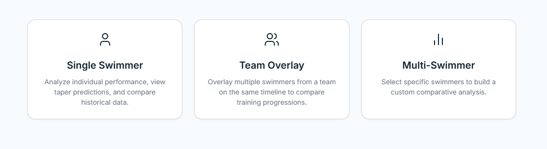 SwimIQ Analytics Mode Selector