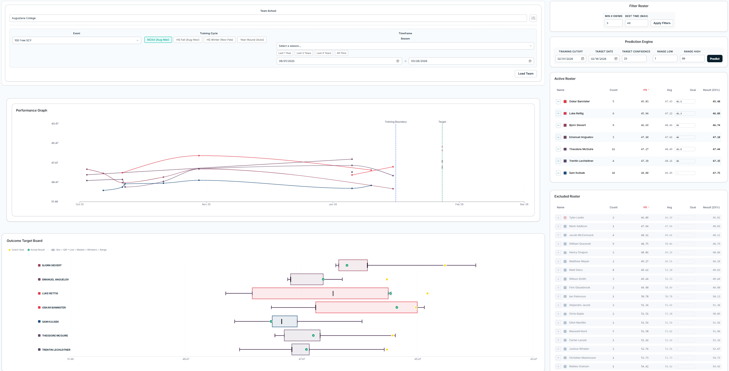 SwimIQ Full Analytics Dashboard