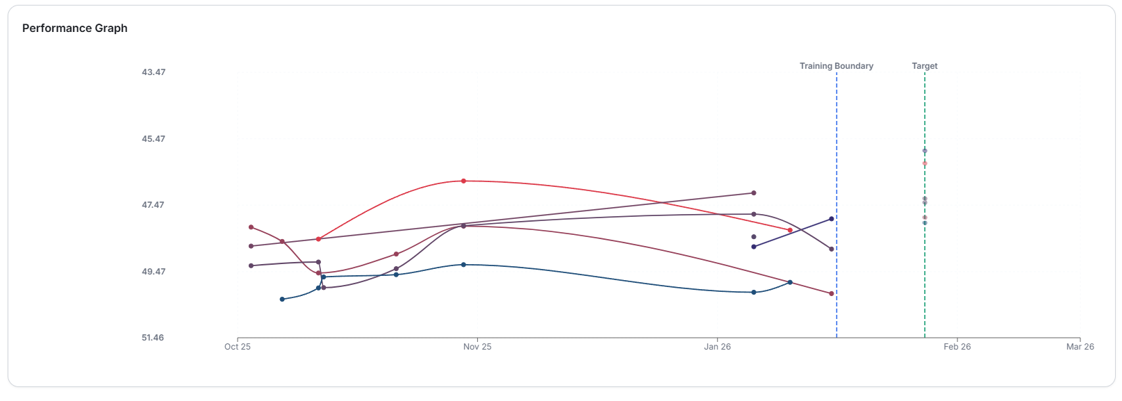 SwimIQ Performance Graph