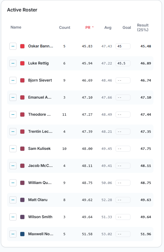 SwimIQ Active Roster